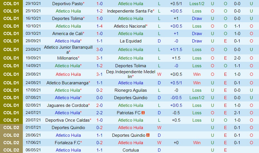 Huila vs Deportivo Cali