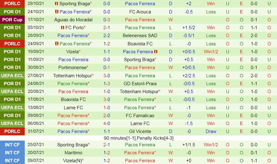 Moreirense vs Pacos Ferreira