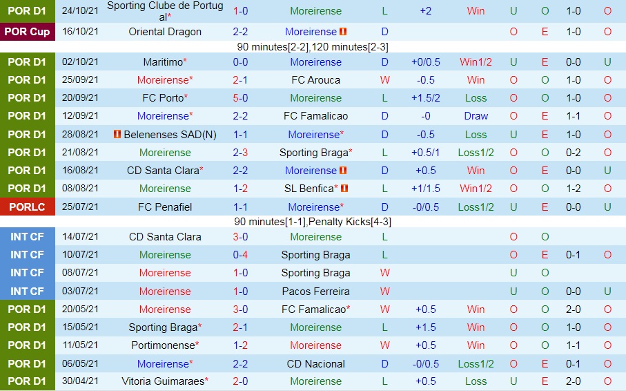 Moreirense vs Pacos Ferreira