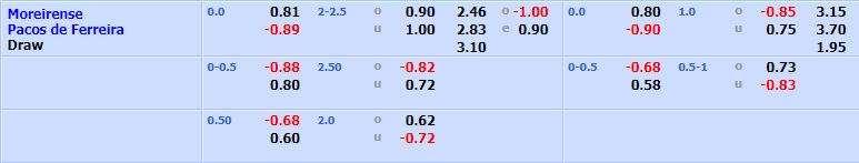 Moreirense vs Pacos Ferreira