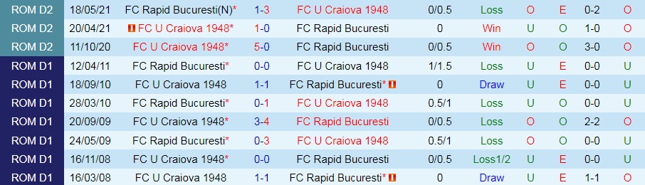 Rapid Bucuresti vs Craiova