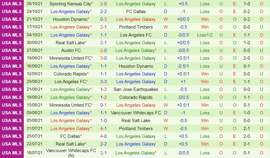 Nhận định Seattle Sounders vs LA Galaxy 9h00 ngày 211 (Nhà Nghề Mỹ 2021) hình ảnh gốc 2