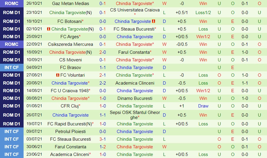 UTA Arad vs Chindia Targoviste