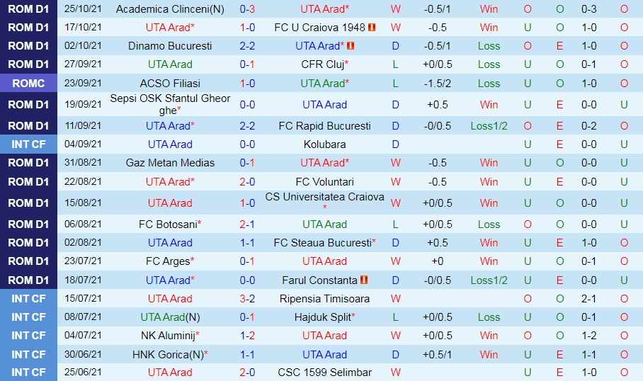 UTA Arad vs Chindia Targoviste