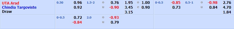 UTA Arad vs Chindia Targoviste