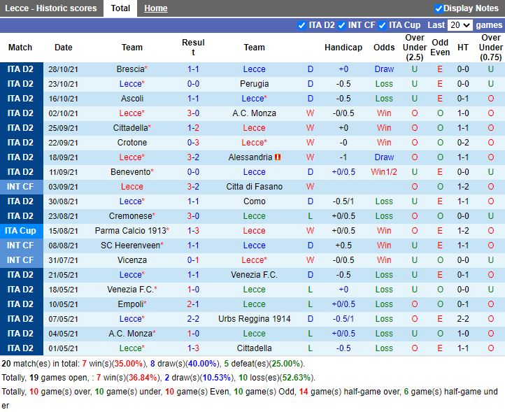 Thành tích gần đây của Lecce Thành tích gần đây của Lecce