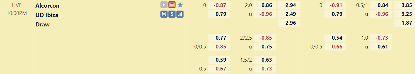 Tỉ lệ trận đấu Alcorcon vs Ibiza