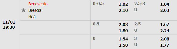 Tỷ lệ Benevento vs Brescia Tỷ lệ Benevento vs Brescia