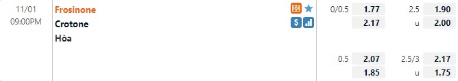 Tỷ lệ Frosinone vs Crotone