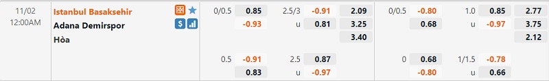 Tỷ lệ Basaksehir vs Adana Demirspor