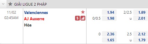 Tỷ lệ Valenciennes vs Auxerre