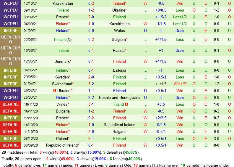 Bosnia vs Phần Lan