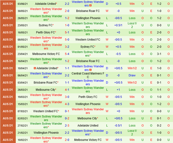 Broadmeadow Magic vs Western Sydney