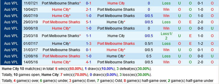 Hume City VS Port Melbourne Hume City VS Port Melbourne