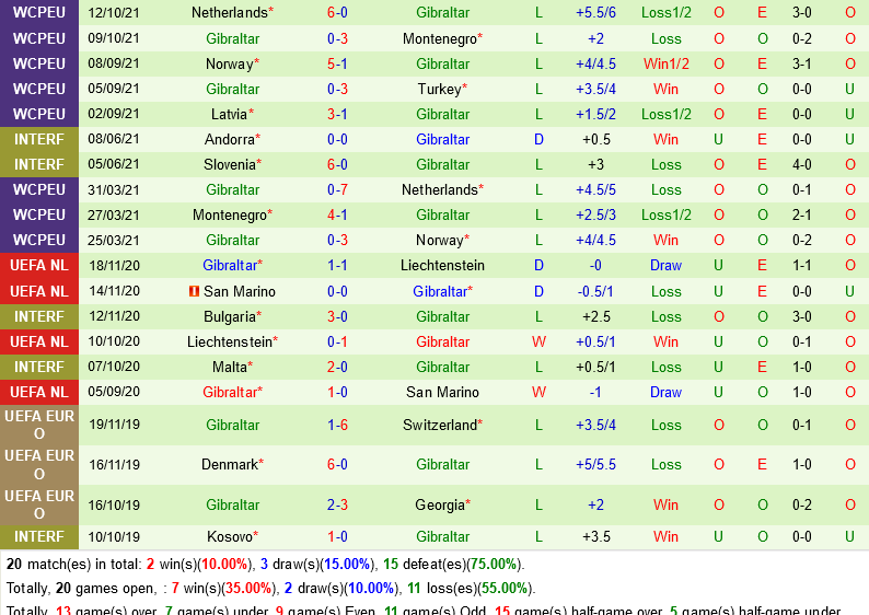 Thổ Nhĩ Kỳ vs Gibraltar