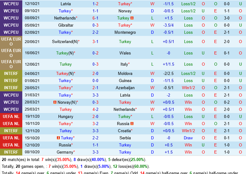 Thổ Nhĩ Kỳ vs Gibraltar