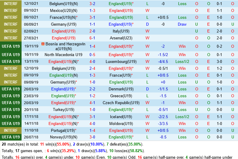 U19 Anh vs U19 Andorra
