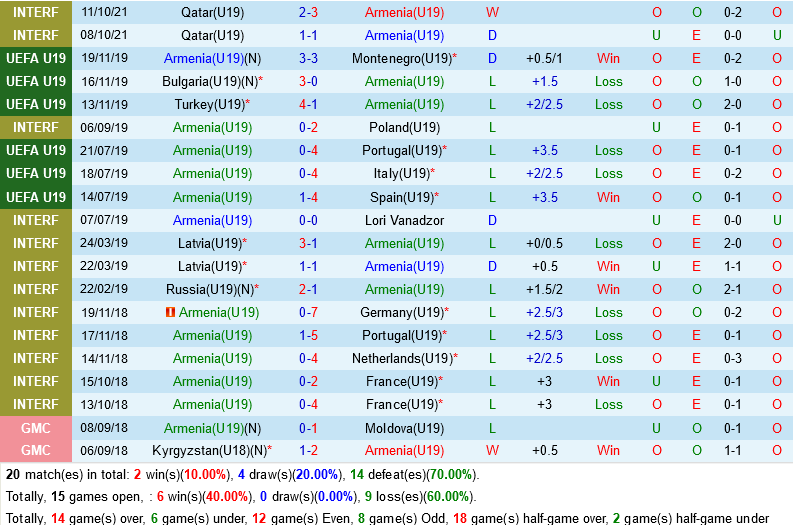 U19 Armenia vs U19 Scotland U19 Armenia vs U19 Scotland