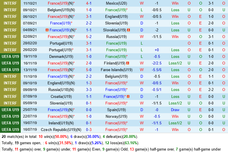 U19 Pháp vs U19 Albania U19 Pháp vs U19 Albania