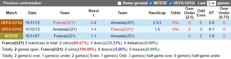 Thành tích đối đầu U21 Pháp vs U21 Armenia