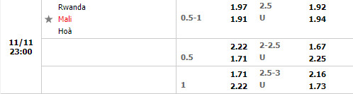 Tỷ lệ Rwanda vs Mali