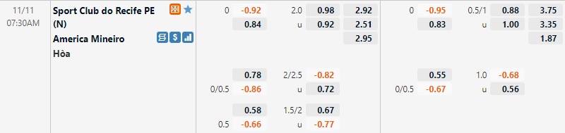 Tỷ lệ Sport Recife vs America Mineiro