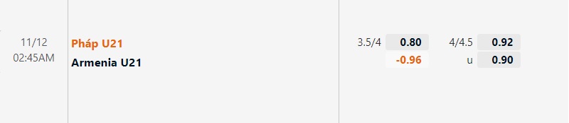 Tỷ lệ U21 Pháp vs U21 Armenia