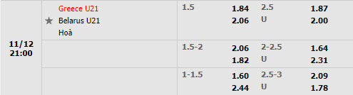 Tỷ lệ U21 Hy Lạp vs U21 Belarus