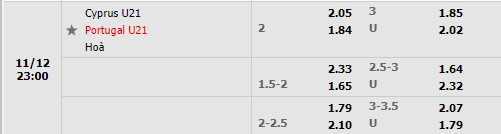 Tỷ lệ U21 Síp vs U21 Bồ Đào Nha