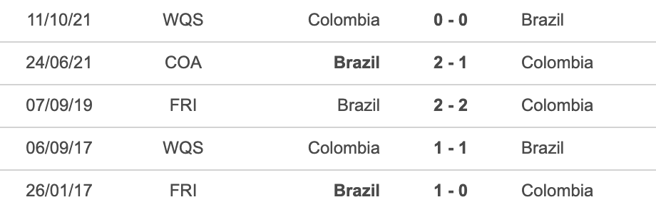 Brazil vs Colombia Brazil vs Colombia