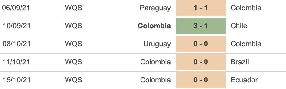 Brazil vs Colombia Brazil vs Colombia