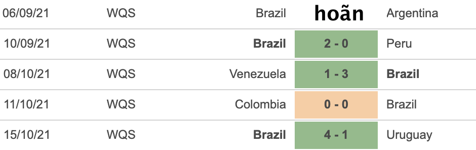 Brazil vs Colombia Brazil vs Colombia
