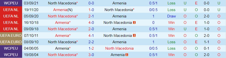 Armenia vs Bắc Macedonia