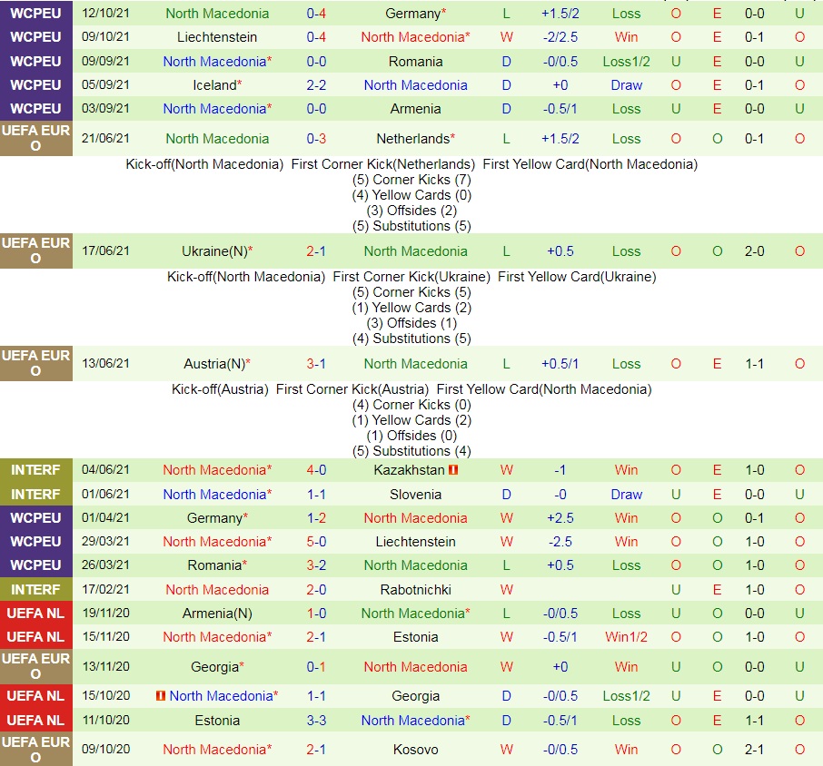 Armenia vs Bắc Macedonia