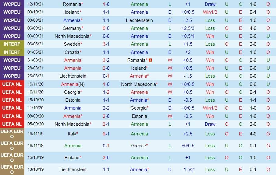 Armenia vs Bắc Macedonia