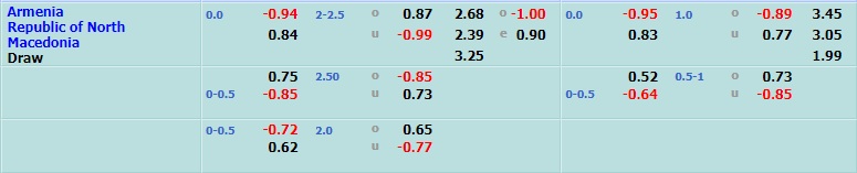 Armenia vs Bắc Macedonia