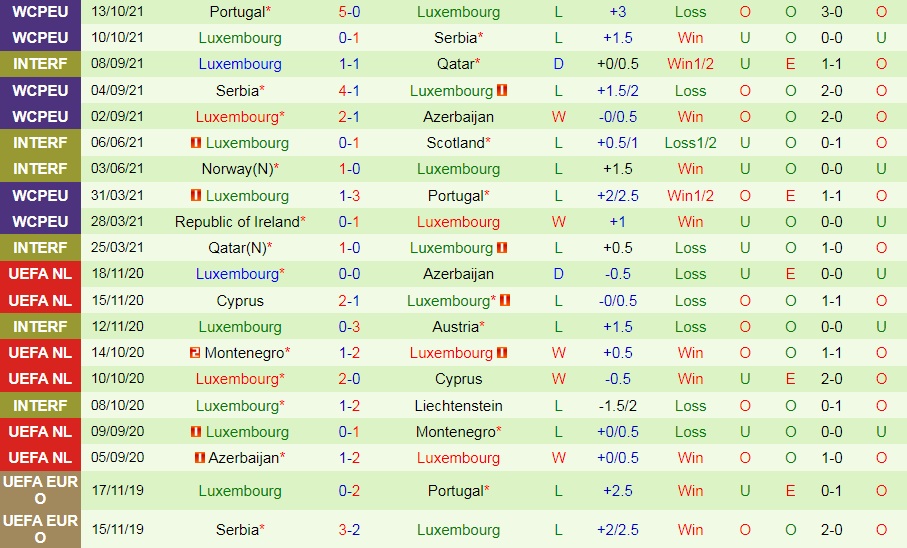 Azerbaijan vs Luxembourg
