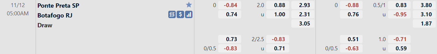 Tỉ lệ trận đấu Ponte Preta vs Botafogo