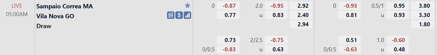 Tỉ lệ trận đấu Sampaio Correa vs Vila Nova