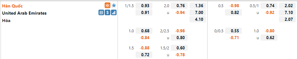 Tỷ lệ Hàn Quốc vs UAE