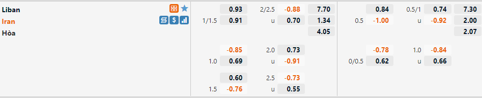 Tỷ lệ Lebanon vs Iran
