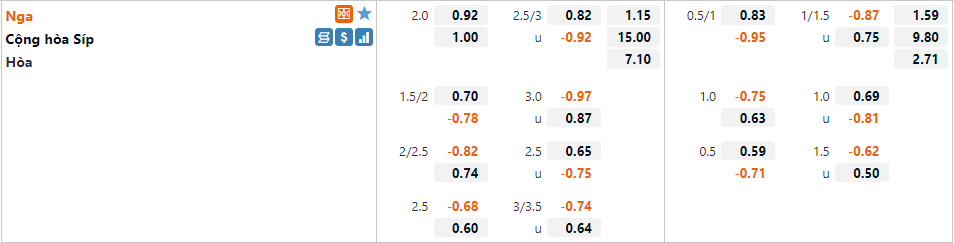 Tỷ lệ Nga vs Síp