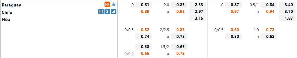 Tỷ lệ Paraguay vs Chile