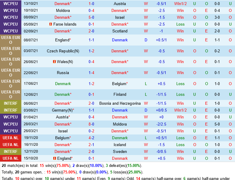 Đan Mạch vs Faroe