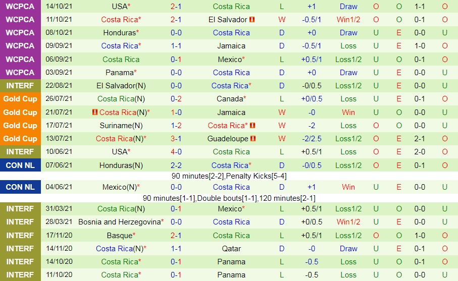 Canada vs Costa Rica