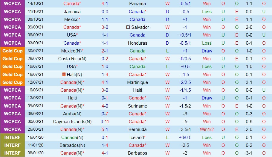 Canada vs Costa Rica