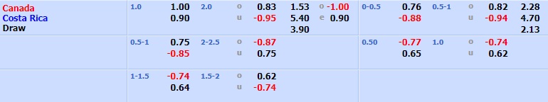 Canada vs Costa Rica