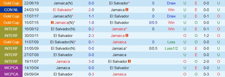 El Salvador vs Jamaica