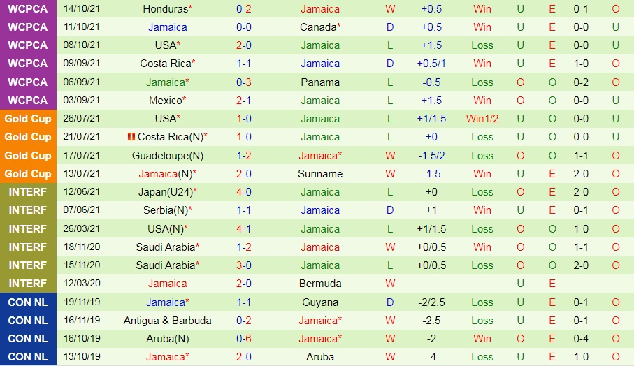 El Salvador vs Jamaica