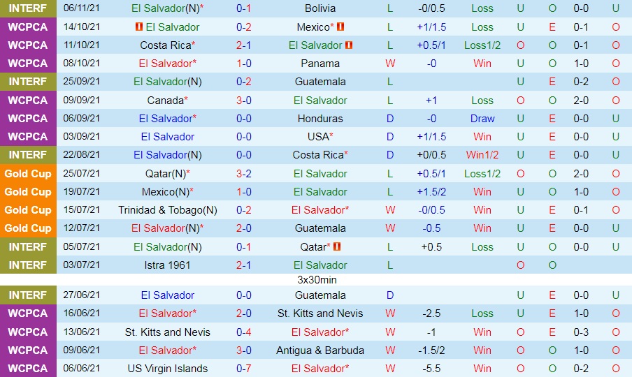 El Salvador vs Jamaica